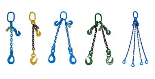 What are lifting chain slings?